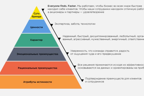 Кракен маркетплейс тор