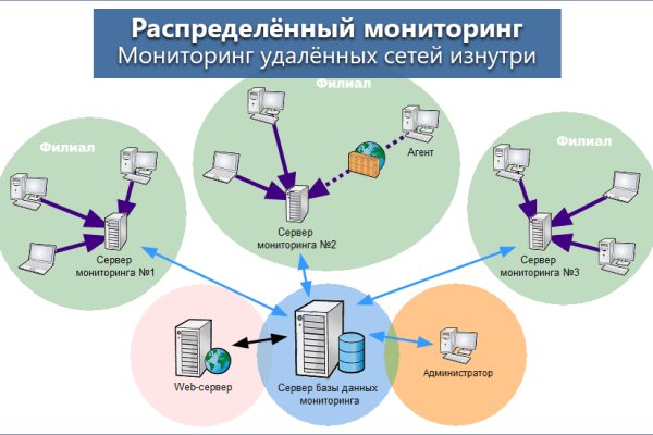 Кракен как зайти на сайт