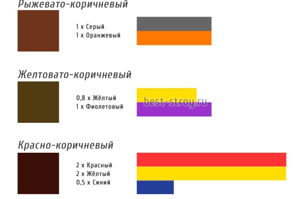 Как восстановить доступ к аккаунту кракен